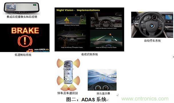 什么電源能夠提高汽車的燃油經(jīng)濟(jì)性？