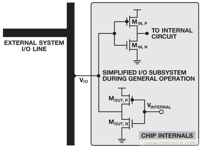 如何判斷，是斷電還是關(guān)斷？