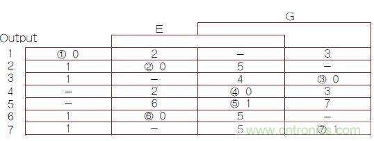 不會截短脈沖有選通脈沖串的電路，怎么做到的？