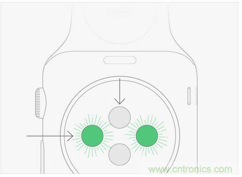 Apple Wacth遭吐槽！這真的是你要的款？