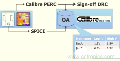 怎么解決布線設(shè)計(jì)過程不同電壓域問題？