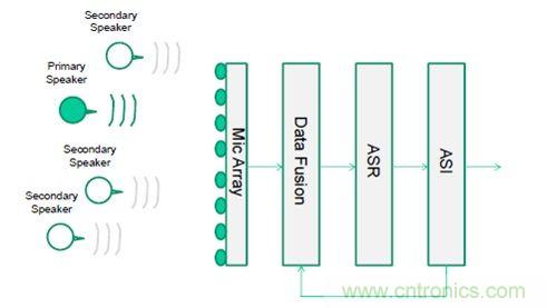 識(shí)別音頻和語(yǔ)音信源，利用MEMS麥克風(fēng)定位
