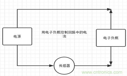 校準(zhǔn)電流傳感器，要考慮的東西不是一般的多！