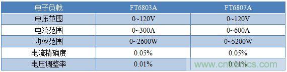 校準(zhǔn)電流傳感器，要考慮的東西不是一般的多！
