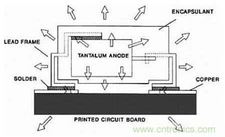 深度解析電容、波紋、自發(fā)熱的三大因素