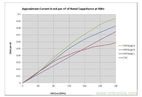 數(shù)值具有典型性，會隨溫度和精度而改變