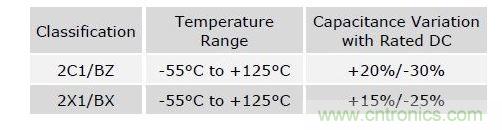 數(shù)值具有典型性，會隨溫度和精度而改變
