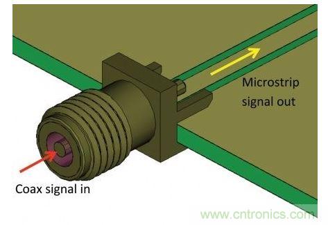 SMA連接器用于把測(cè)量硬件的同軸電纜連接到PCB，并將同軸模式信號(hào)轉(zhuǎn)換為微帶線模式，最后傳送給待測(cè)設(shè)備