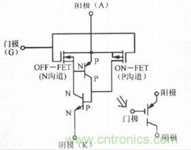 功率半導(dǎo)體器件大全