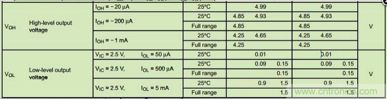6個(gè)注意事項(xiàng)，運(yùn)算放大器使用必備