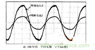 DSP軟件巧妙助力，有效校正感應(yīng)加熱電源功率因數(shù)