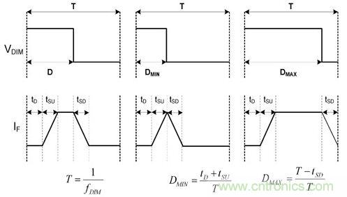 詳解LED設(shè)計要點，PWM精準LED調(diào)光