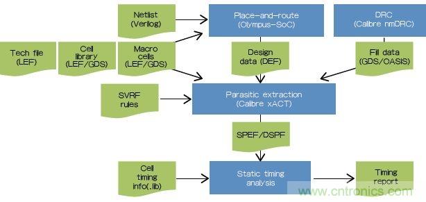 新的寄生電路提取挑戰(zhàn)，看先進(jìn)納米IC如何滿(mǎn)足新要求？