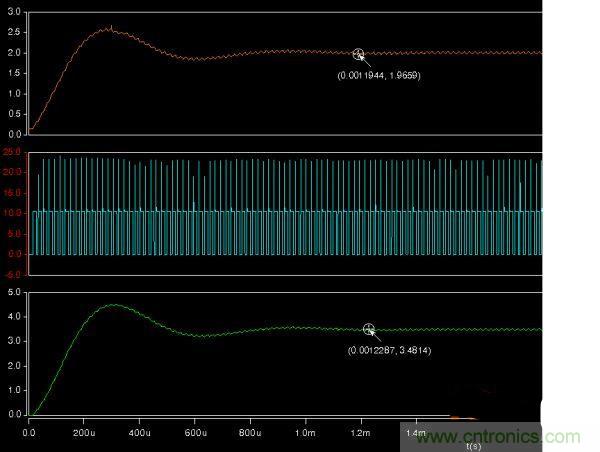 詳解buck電路中輸入、輸出電壓、占空比三者之間的關(guān)系