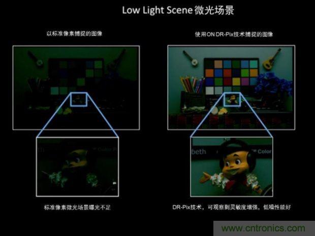 安森美圖像傳感器，安防攝影機(jī)的終結(jié)者