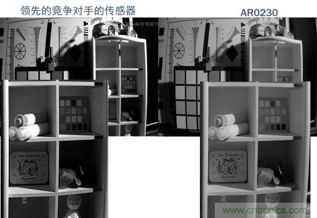 安森美圖像傳感器，安防攝影機(jī)的終結(jié)者