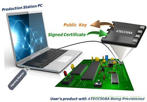 誰能保證物聯(lián)網(wǎng)邊緣節(jié)點(diǎn)的安全性？