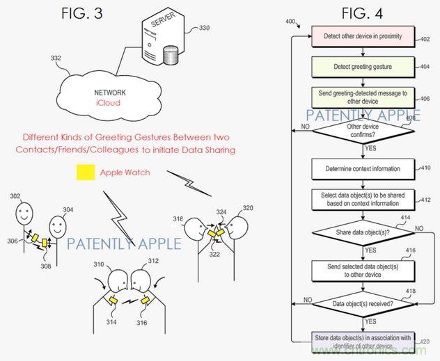 近期值得關(guān)注的蘋果專利，不妨一看！