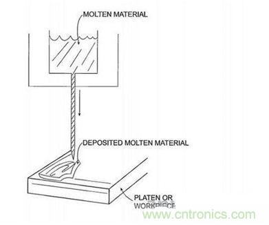 近期值得關(guān)注的蘋果專利，不妨一看！
