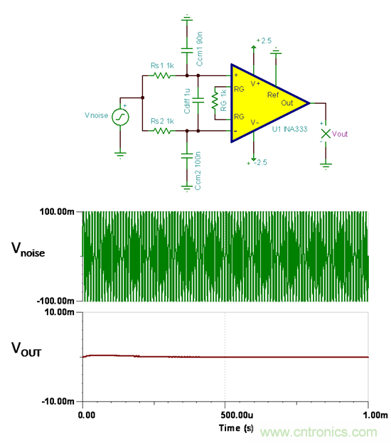 提高降噪效果，調(diào)節(jié)濾波器各組件行得通嗎？怎么調(diào)節(jié)？