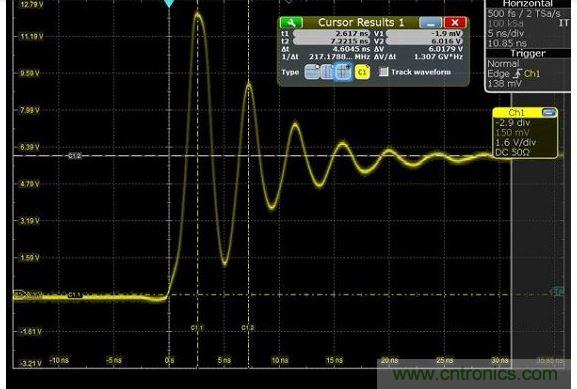圖4 捕獲的上升時(shí)間顯示為217MHz，其顯示最快邊緣速度為1.5納秒，但事實(shí)上，是在帶寬限制下測量。