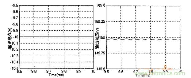 雙向DC-DC反向工作時(shí)變換器輸出電壓、電流波形