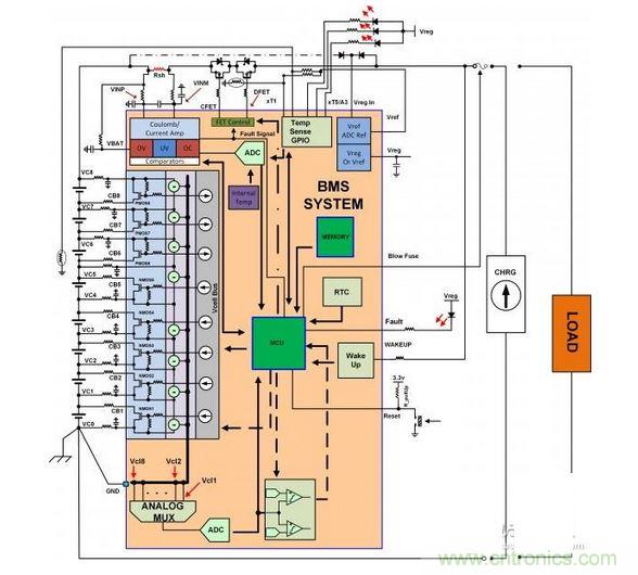  SEQ Figure * ARABIC 1：電池管理系統(tǒng)（BMS）功能塊的簡(jiǎn)化示意圖。