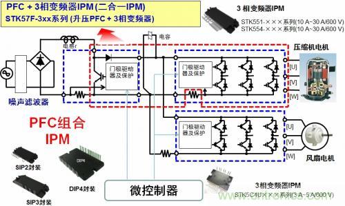 想要更節(jié)能的白家電？安森美設(shè)計來助你