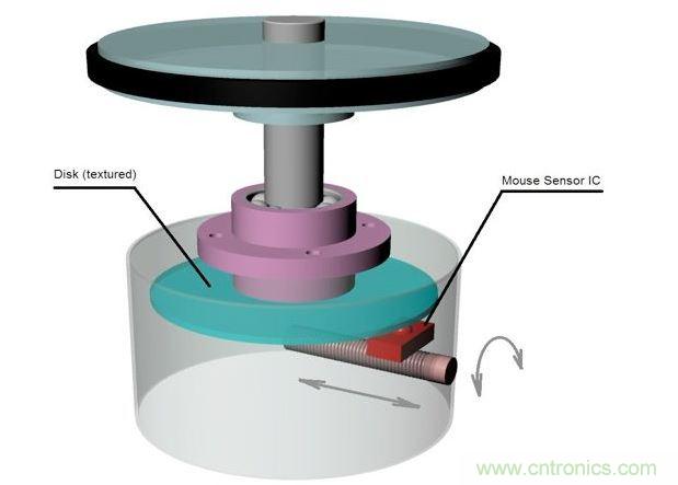 旋轉(zhuǎn)檢測物理原理。