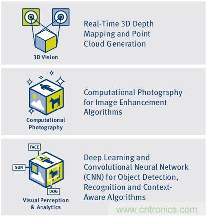 如何破除計算機視覺時代的硬件性能考驗？