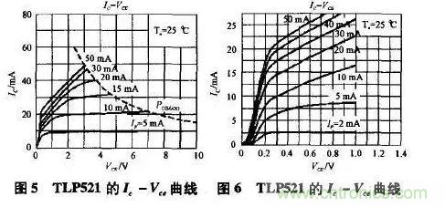光耦在開關(guān)電源中的作用你不知道？小編告訴你