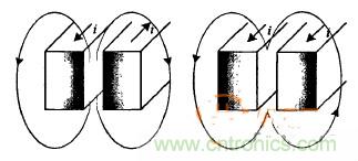 沒看過這些，你敢說自己懂感應加熱電源？