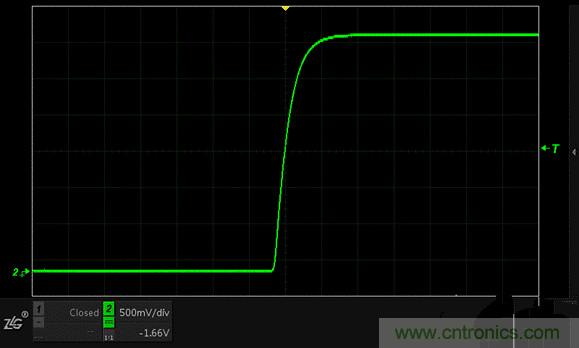 示波器抓不到低概率異常信號怪誰？