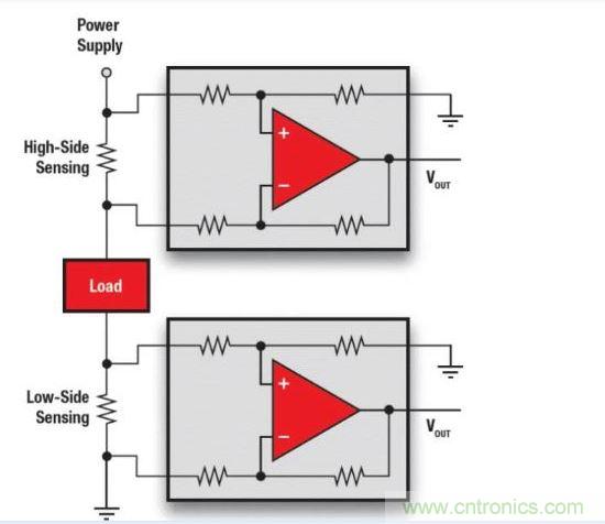 高邊檢測VS低邊檢測。