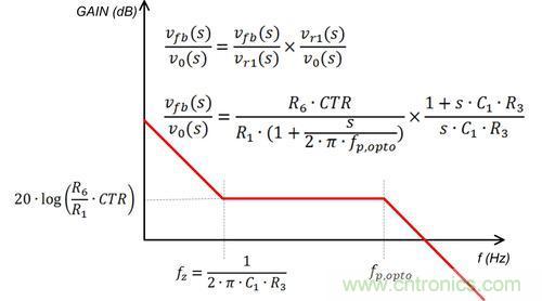 德州儀器專家講解：什么是隔離式電源補償？