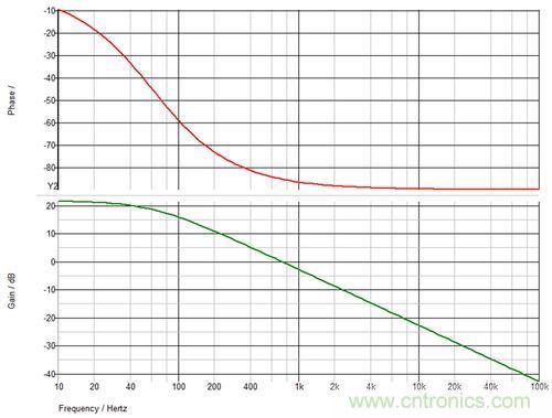德州儀器專家講解：什么是隔離式電源補償？