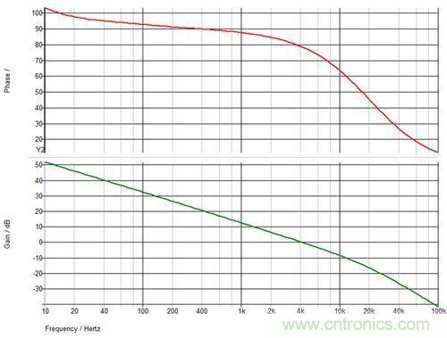 德州儀器專家講解：什么是隔離式電源補償？