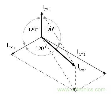 怎么權衡最小漏電流與最佳衰減效果？簡析漏電流