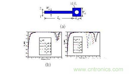 并聯(lián)短路枝節(jié)（a） 示意圖。 傳輸特性隨（b）線寬，（c） 長度變化情況