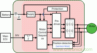 安森美自動(dòng)控制的汽車空調(diào)，讓你清涼一夏！