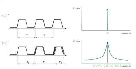 再也不用擔(dān)心抖動(dòng)和電流！高端時(shí)鐘緩沖器的設(shè)計(jì)