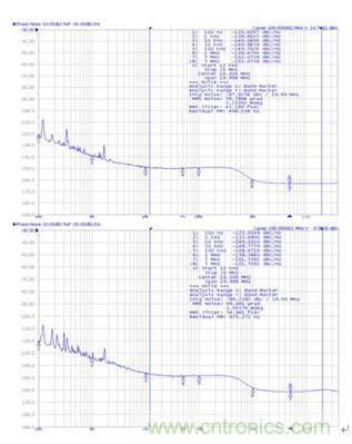 再也不用擔(dān)心抖動(dòng)和電流！高端時(shí)鐘緩沖器的設(shè)計(jì)
