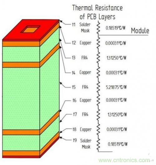 PCB設計徹底解決電源散熱問題的契機在哪？