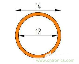 PCB設計徹底解決電源散熱問題的契機在哪？