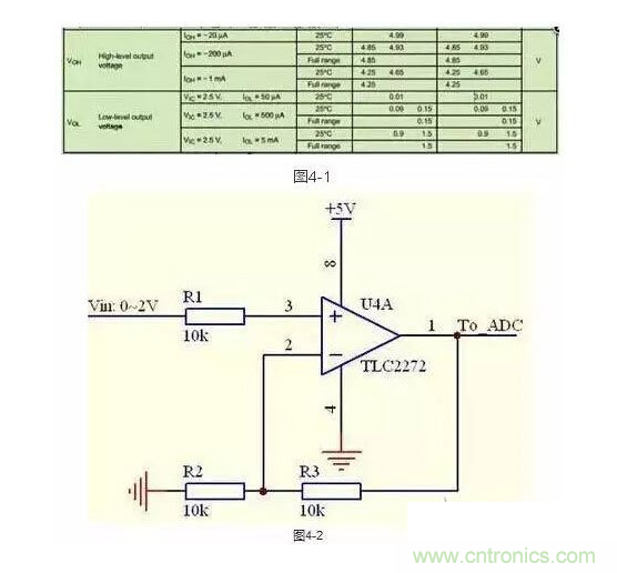 2、不要在運放輸出直接并接電容