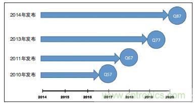 工業(yè)計(jì)算機(jī)的主板該如何選型？有哪些竅門(mén)？
