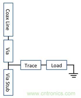 PCB設(shè)計：使用同軸連接器怎么發(fā)射PCB信號？