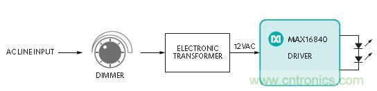 20年后的LED驅(qū)動(dòng)器會(huì)變成啥樣？