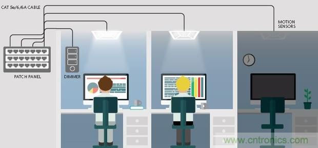 20年后的LED驅(qū)動(dòng)器會(huì)變成啥樣？