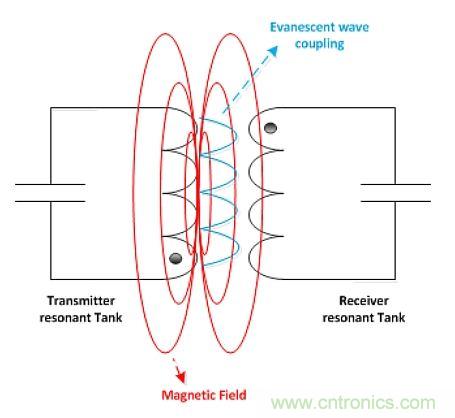 戳進來！設(shè)計無線充電系統(tǒng)的線圈需要考量哪些因素？